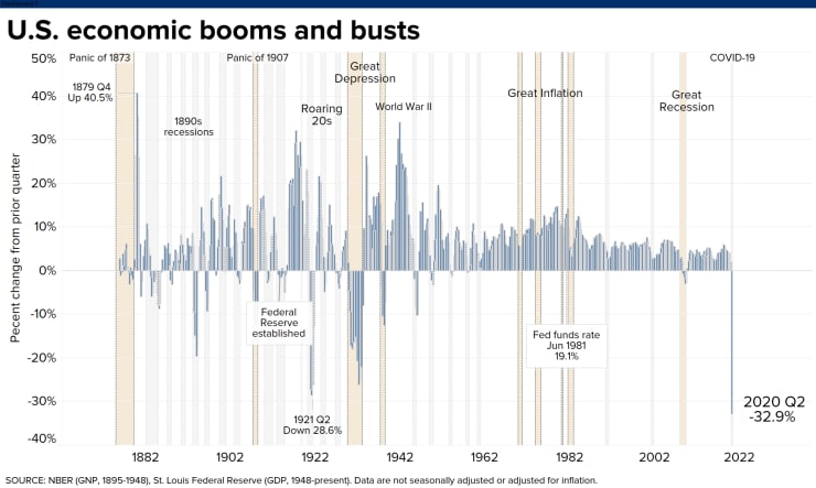 106640317-1596116905613-20200728_Cox_GDP_Long_Run