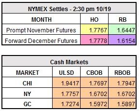 10-19-17 markets.jpg