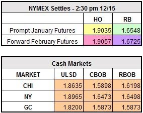12-15-17 markets