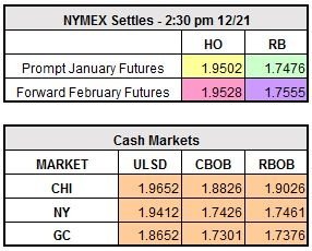 12-21 market