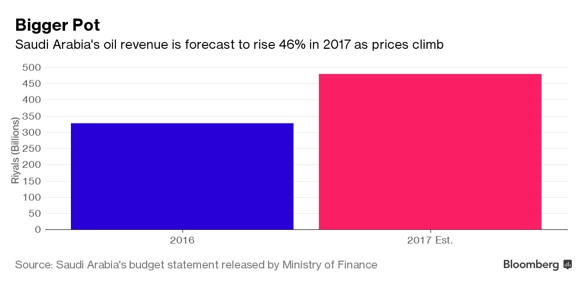 12-23 Bloomberg chart-1.jpg