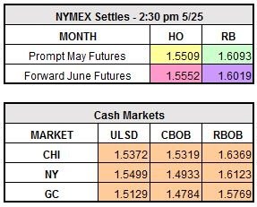 5-25 markets.jpg