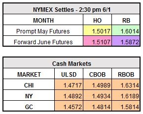 6-1-17 markets.jpg