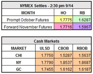 9-14-17 market data.jpg