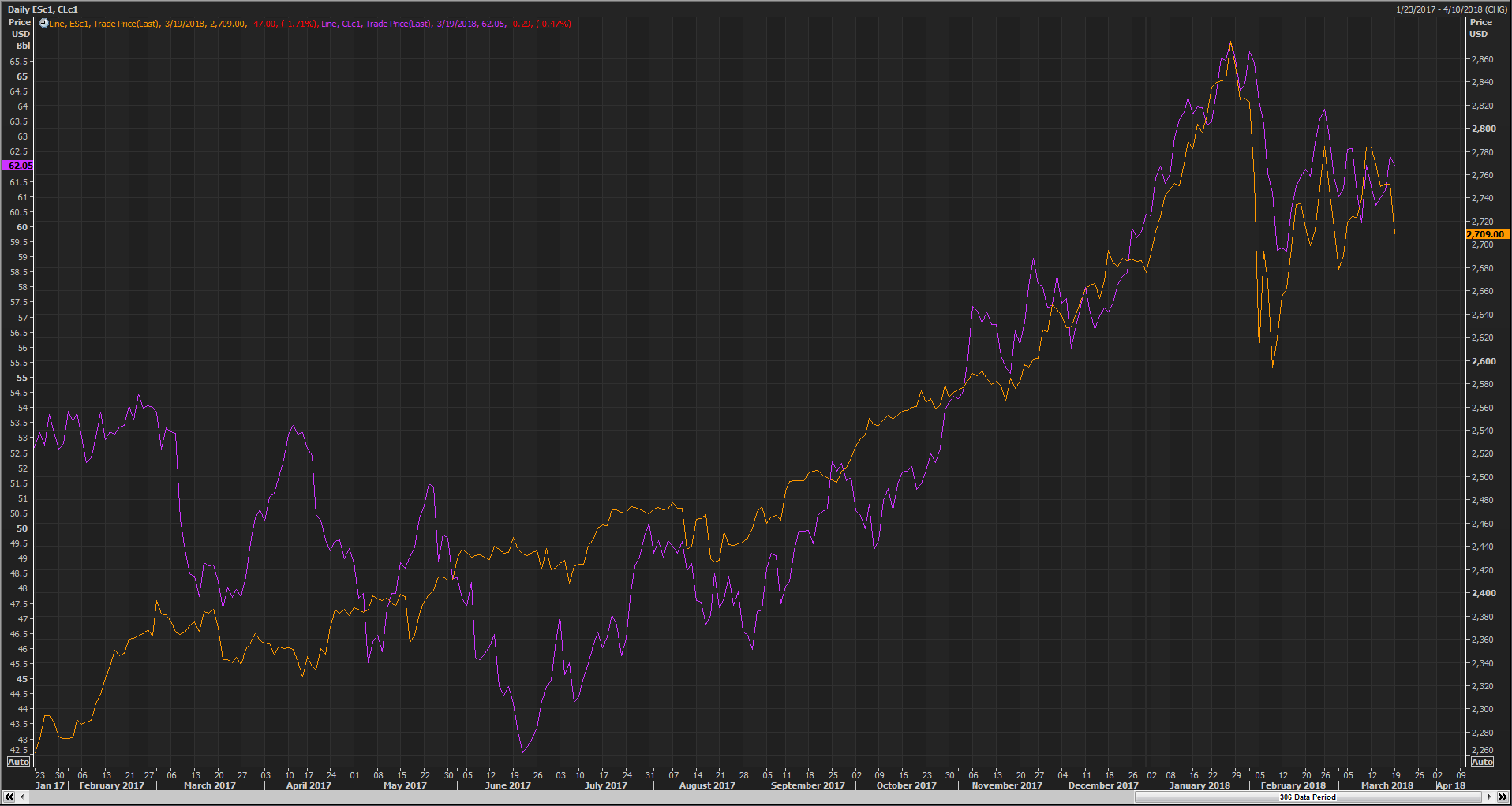 CL Continuation vs ES Continuation.png