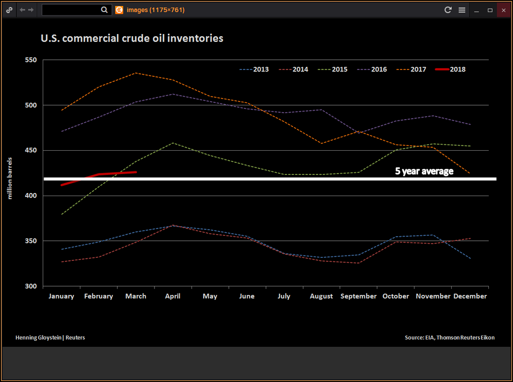 COMMERCIAL CRUDE INVENTORIES.png