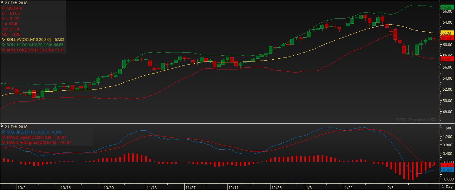 Chart-QCL@3_1 Day.jpg