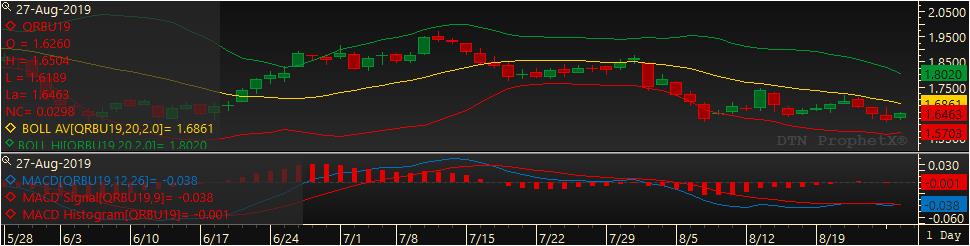 Chart-QRB@1_1 Day