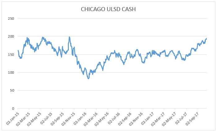 Chicago Cash ULSD.jpg