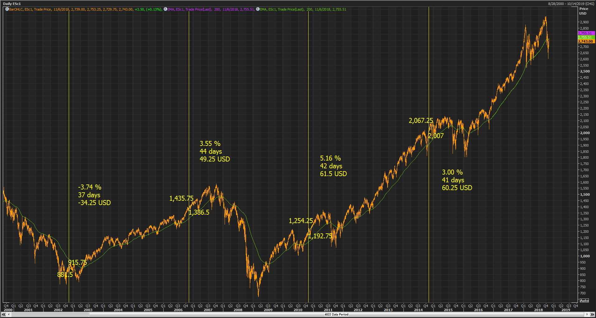 ES Continuation