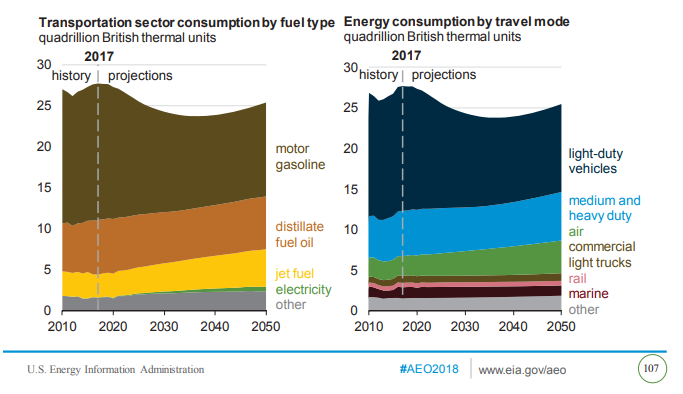 EV vs petrol chart