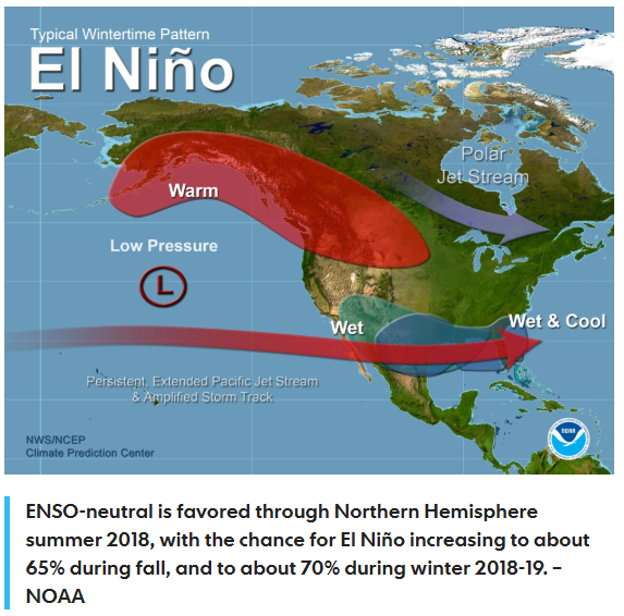 El Nino