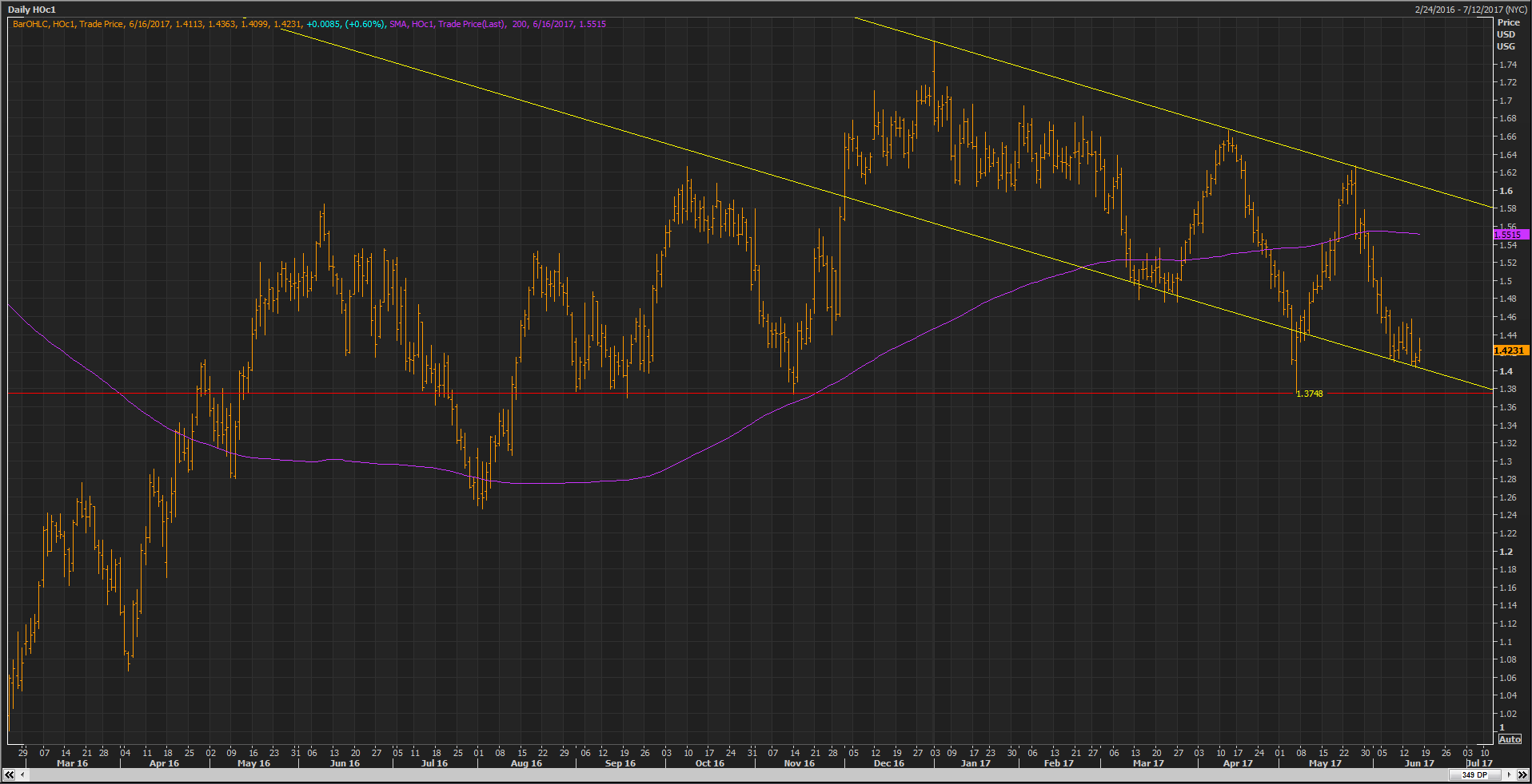 HO CONTINUATION CHART2.png