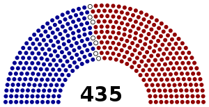 House Membership pre-election