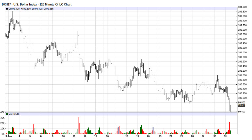 January dollar index chart-1.jpg