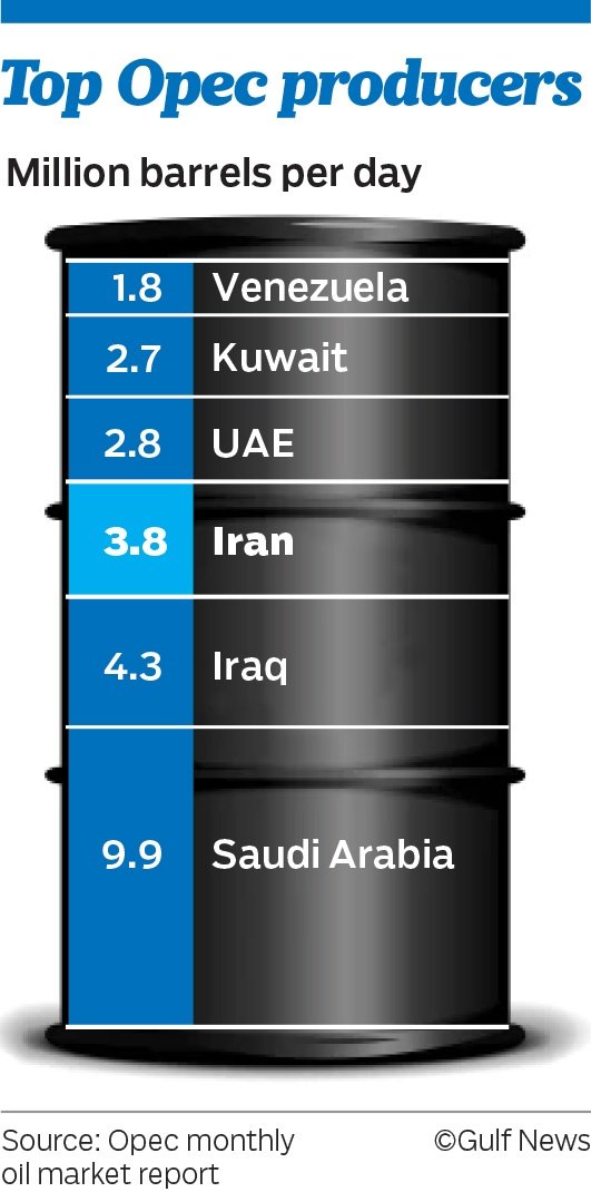 OPEC Barrel