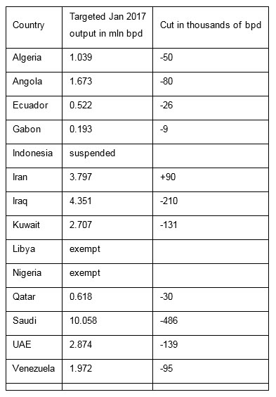 OPEC Cuts.jpg