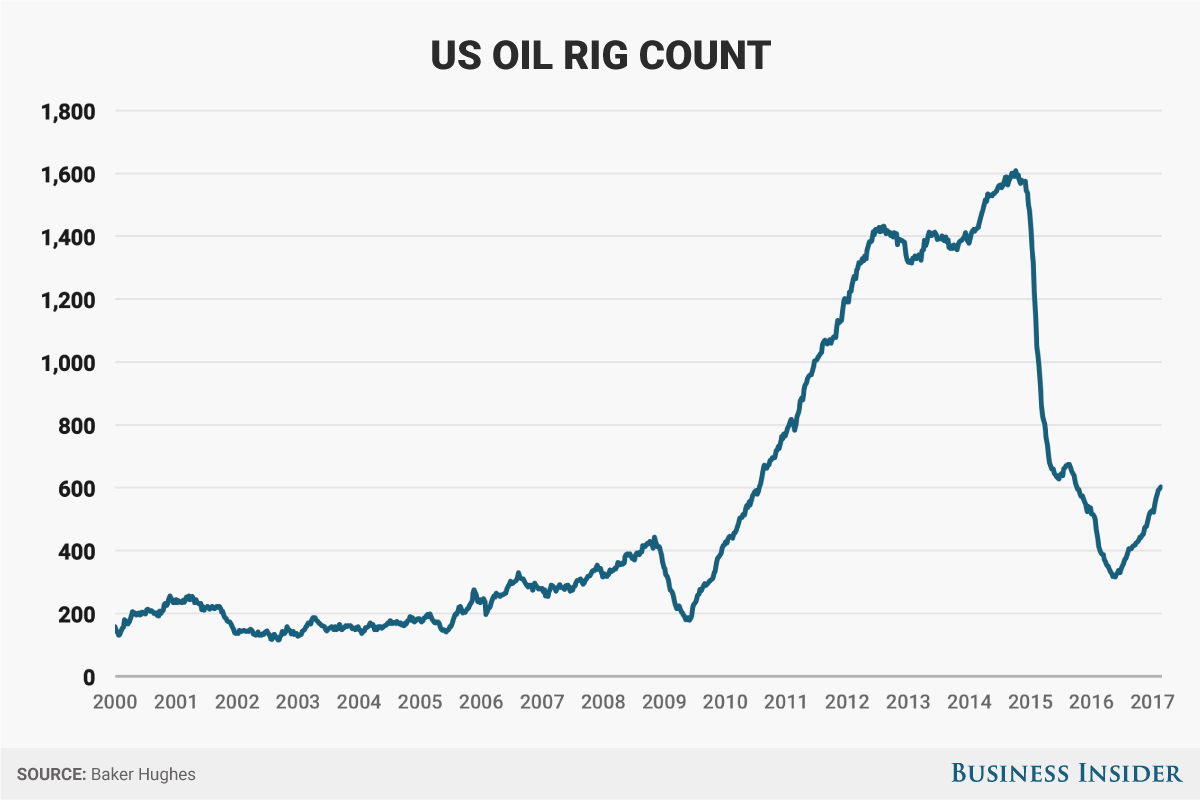 Rig Count-1.png