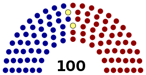 Senate Membership pre-election