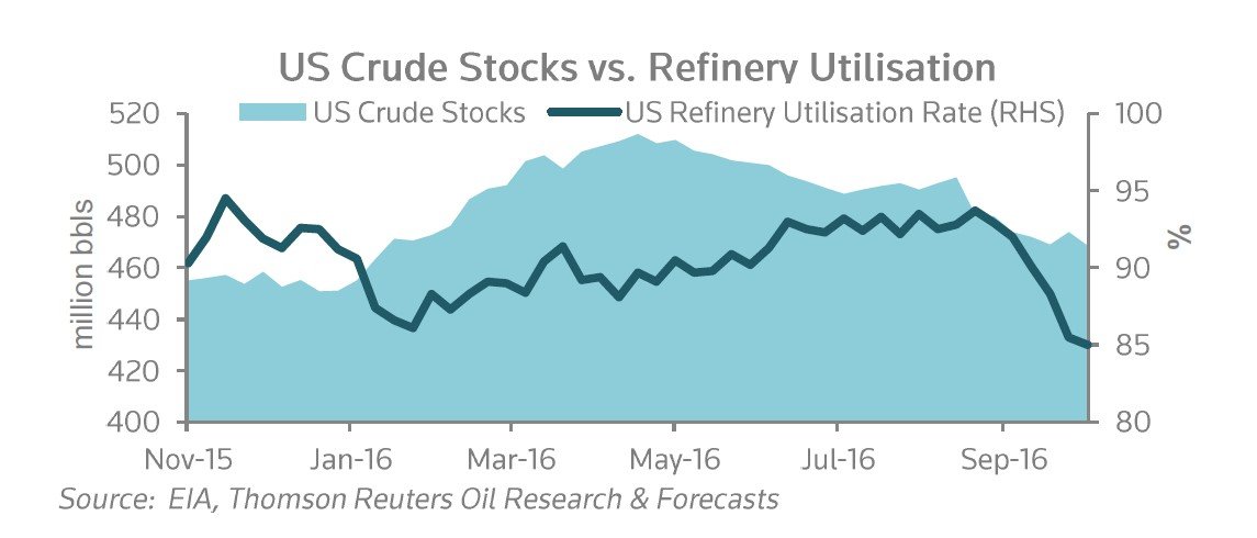 Stock Vs Refinery Good.jpg