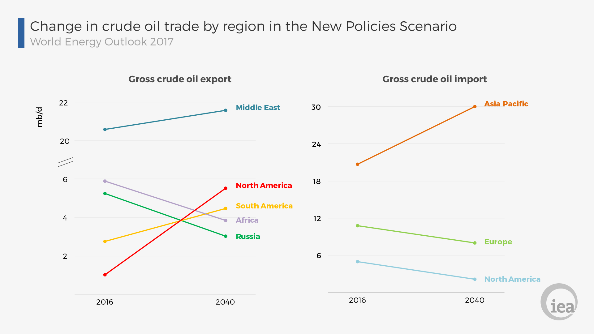 changes in crude-1.png