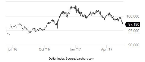 new dollar index.jpg