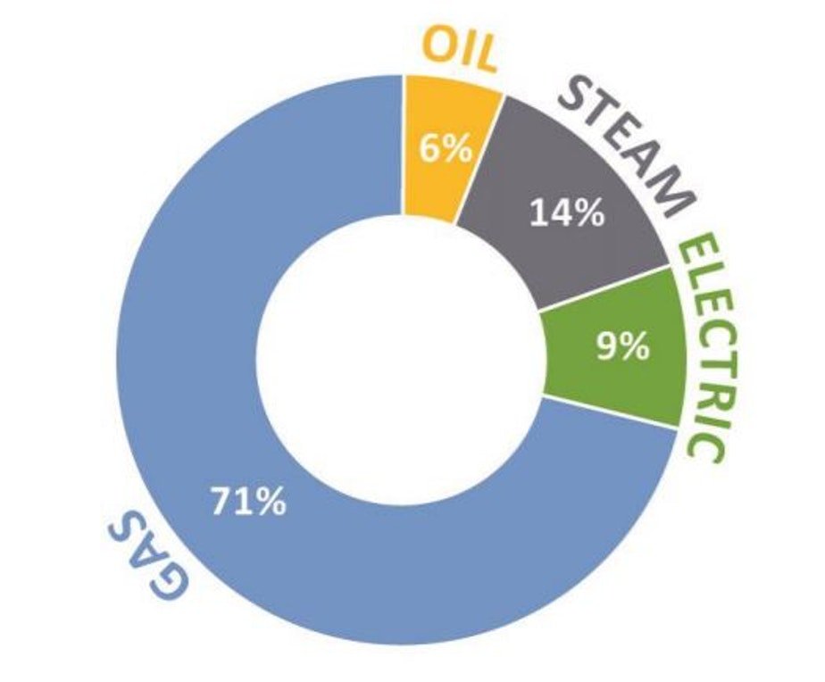 seattle greenhouse gas emissions