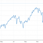 Guttman Energy Fuel Management Chart