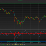 Fuel Logistics and Gasoline Prices Chart