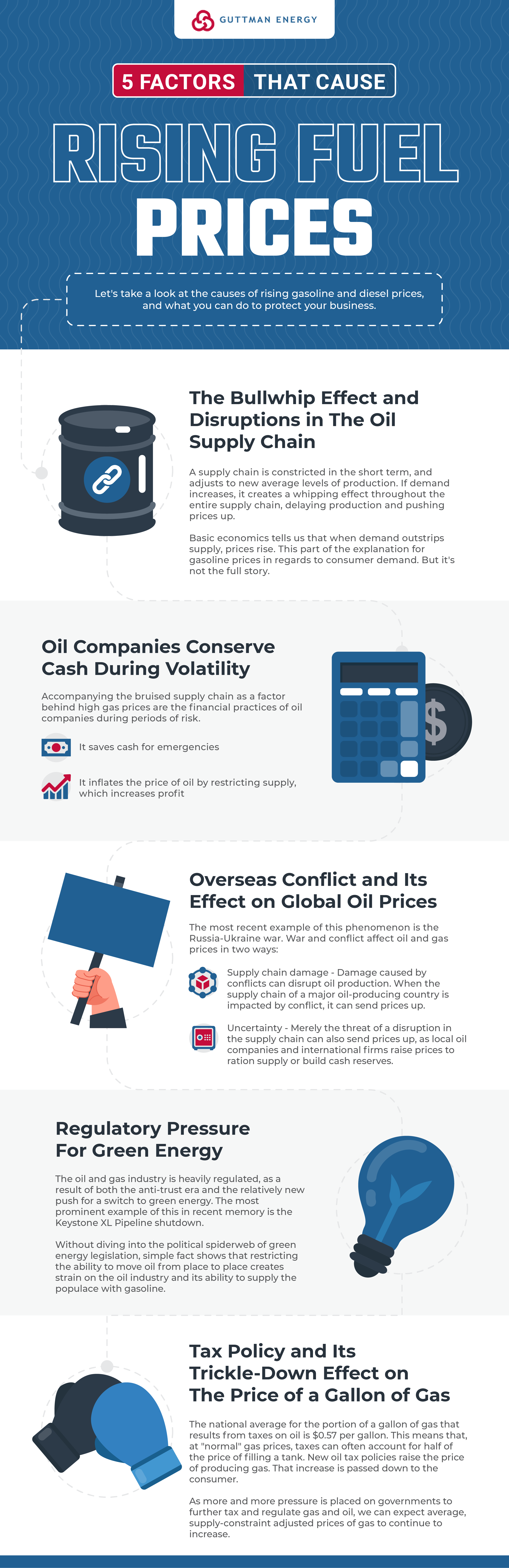 5 Factors That Cause Rising Fuel Prices